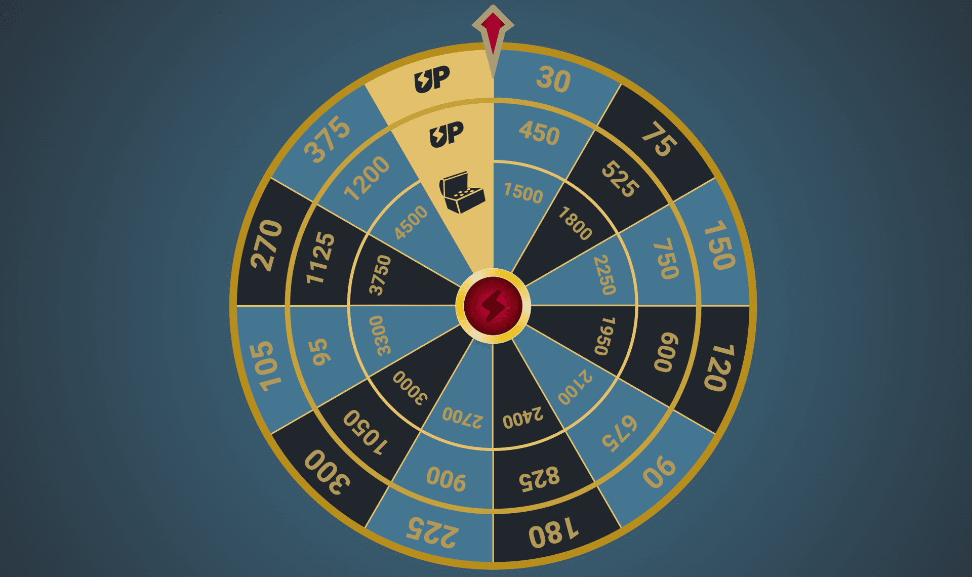 Hourly Wheel