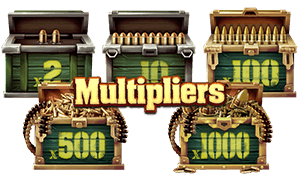 Multipliers image